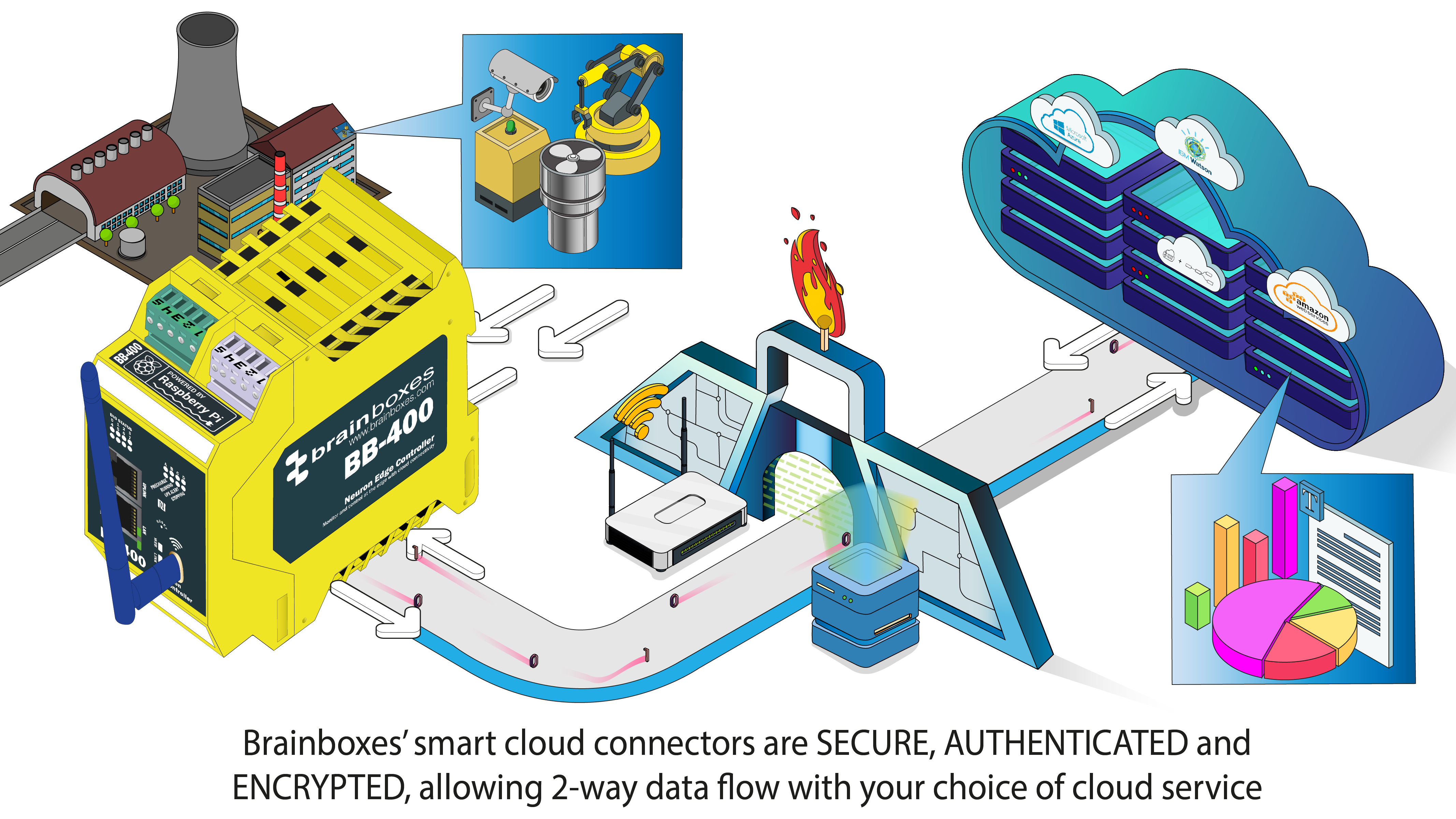 files/pages/support/faqs/cloud-connectors-graphic_Cloud Graphic Final.png